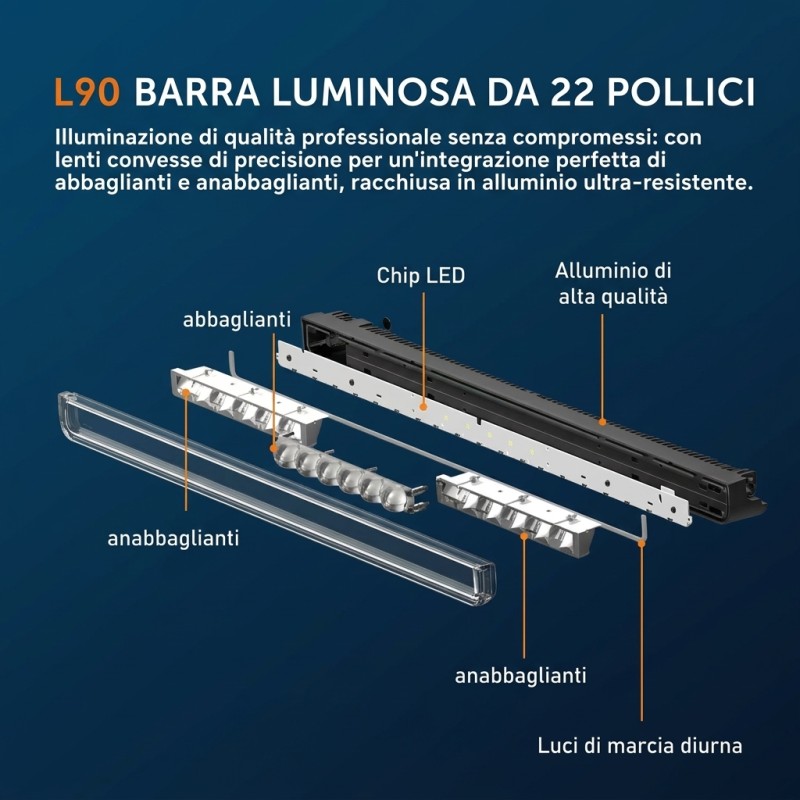 esploso Barra LED 22 Pollici con Telecomando da 90W Anabbagliante Abbagliante Posizione Omologata ECE R148 R149 ECE R10