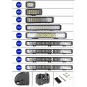 FARO DA LAVORO DA 24W A 300W 9/32V PROFONDITA O DIFFUSO