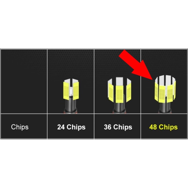 Actualización de 8 luces LED frontales H7