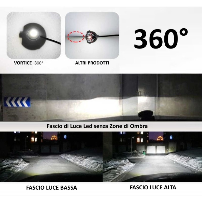 Bombillas LED específicas Faro lenticular 360 grados haz uniforme sin sombras H10