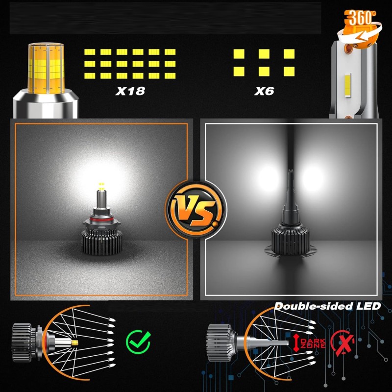 effetto acceso Lampade Led HB3 9005 360° Bianco Freddo 6000k Faro Lenticolare Faro Lenticolare
