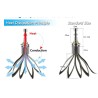 dissipazione Lampade Led Hir2 9012 120w Di Potenza Cree XHP-70