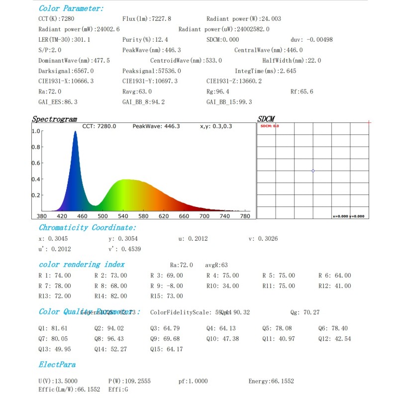 Parámetros de potencia de iluminación Kit LED H7 110W para COBRE de 14.500LM