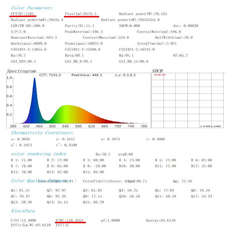 TEST REPORT Kit Led H7 110W per 18.000LM Lenticolare e Parabola Altissima Potenza Definitivo Break Dark