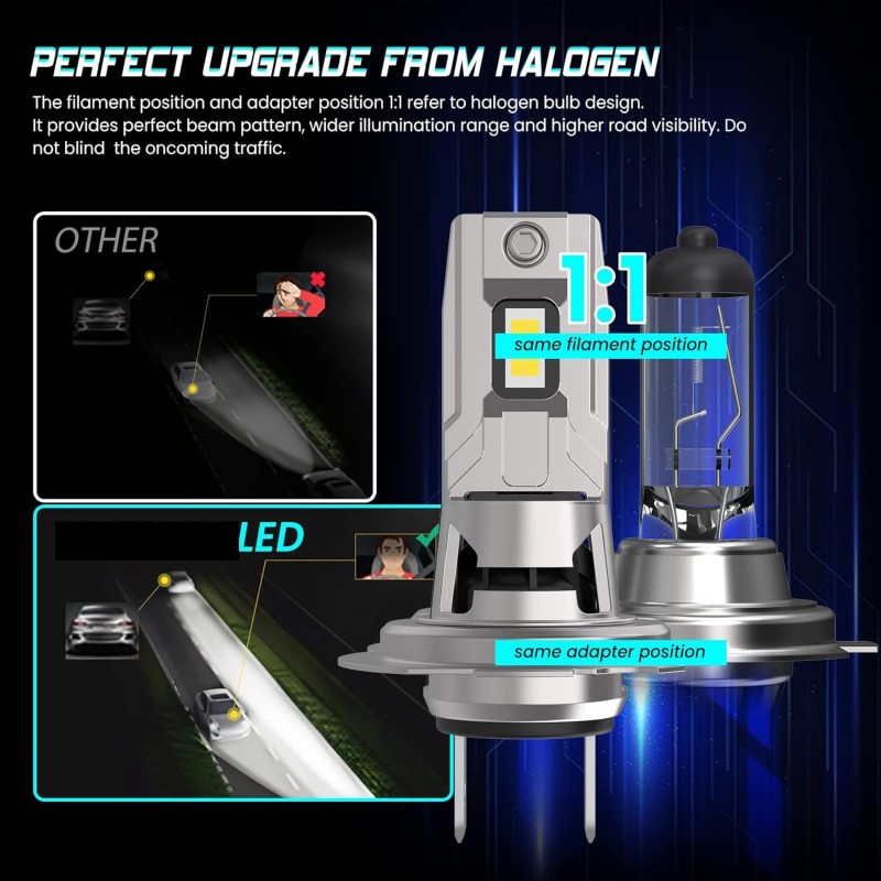 stessa misura Lampade Led H7 Rotativo VENTOLA 6000K Canbus Base che Ruota Stessa Misura Originale