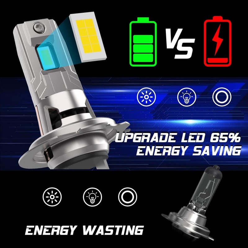 minore consumo Lampade Led H7 Rotativo VENTOLA 6000K Canbus Base che Ruota Stessa Misura Originale