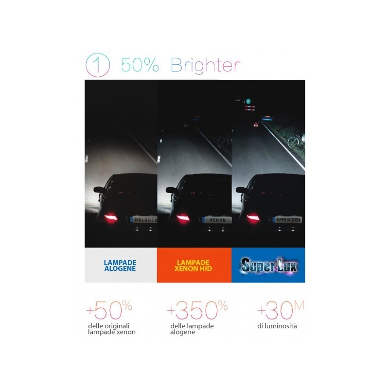 Superlux D1S Xenon Bulb with 2-Year Warranty – D1S · 8000K