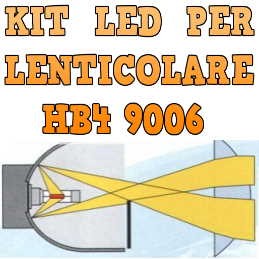 Kit LED Anabbaglianti Lenticolari HB4 9006